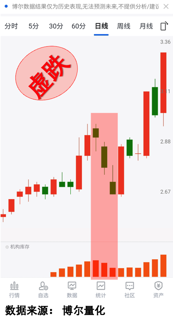 REITs频获增持	，难道布局时点已到？