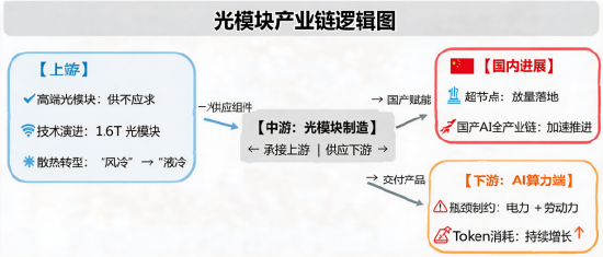 资金密集增持!创业板人工智能ETF连续3日吸金超4.5亿元