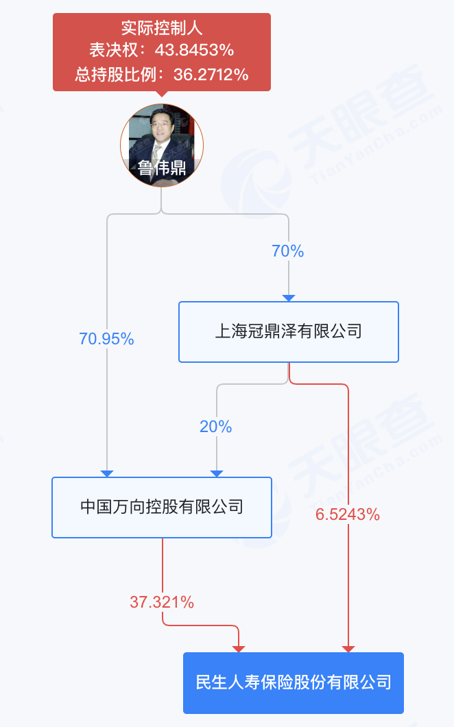 民生人寿否认董事长因“生肖不和	”裁员 但代理人单季减少超900人