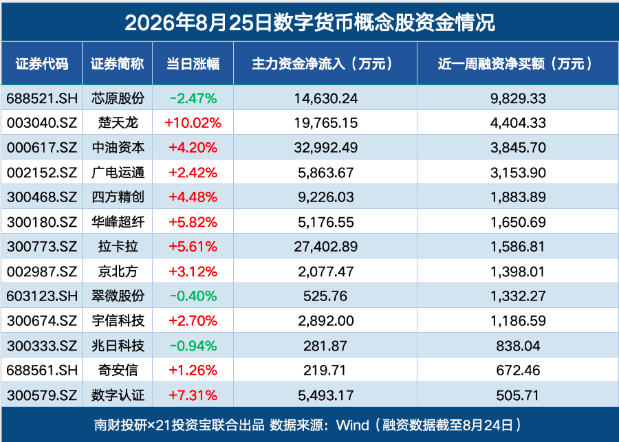 数字货币概念股大涨，机构关注跨境支付与金融科技（附名单）