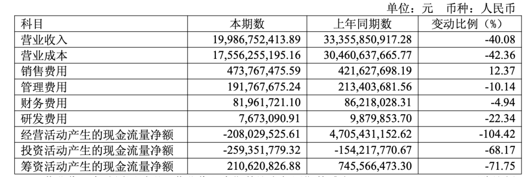 金价波动冲击黄金珠宝业	，老凤祥二季度净利跌超七成