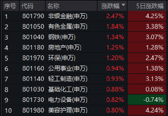 ETF日报：市场成交额或已现阶段性低点	，进一步下行空间或有限