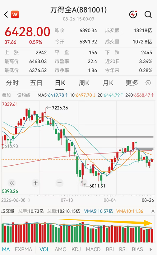 ETF日报：市场成交额或已现阶段性低点，进一步下行空间或有限