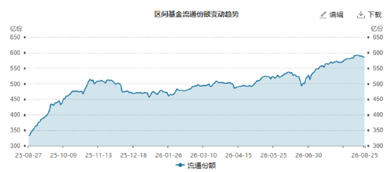 ETF日报：市场成交额或已现阶段性低点，进一步下行空间或有限