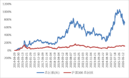 源达信息：规模因子十年回测 小市值溢价的检验与策略构建——金融工程研究