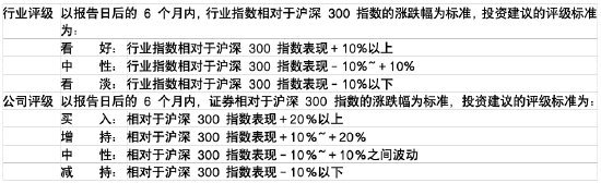 源达信息：规模因子十年回测 小市值溢价的检验与策略构建——金融工程研究