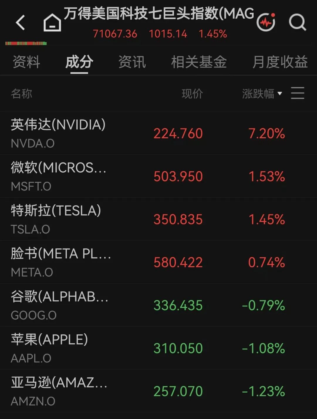 美股全线上涨，软件巨头涨超21%