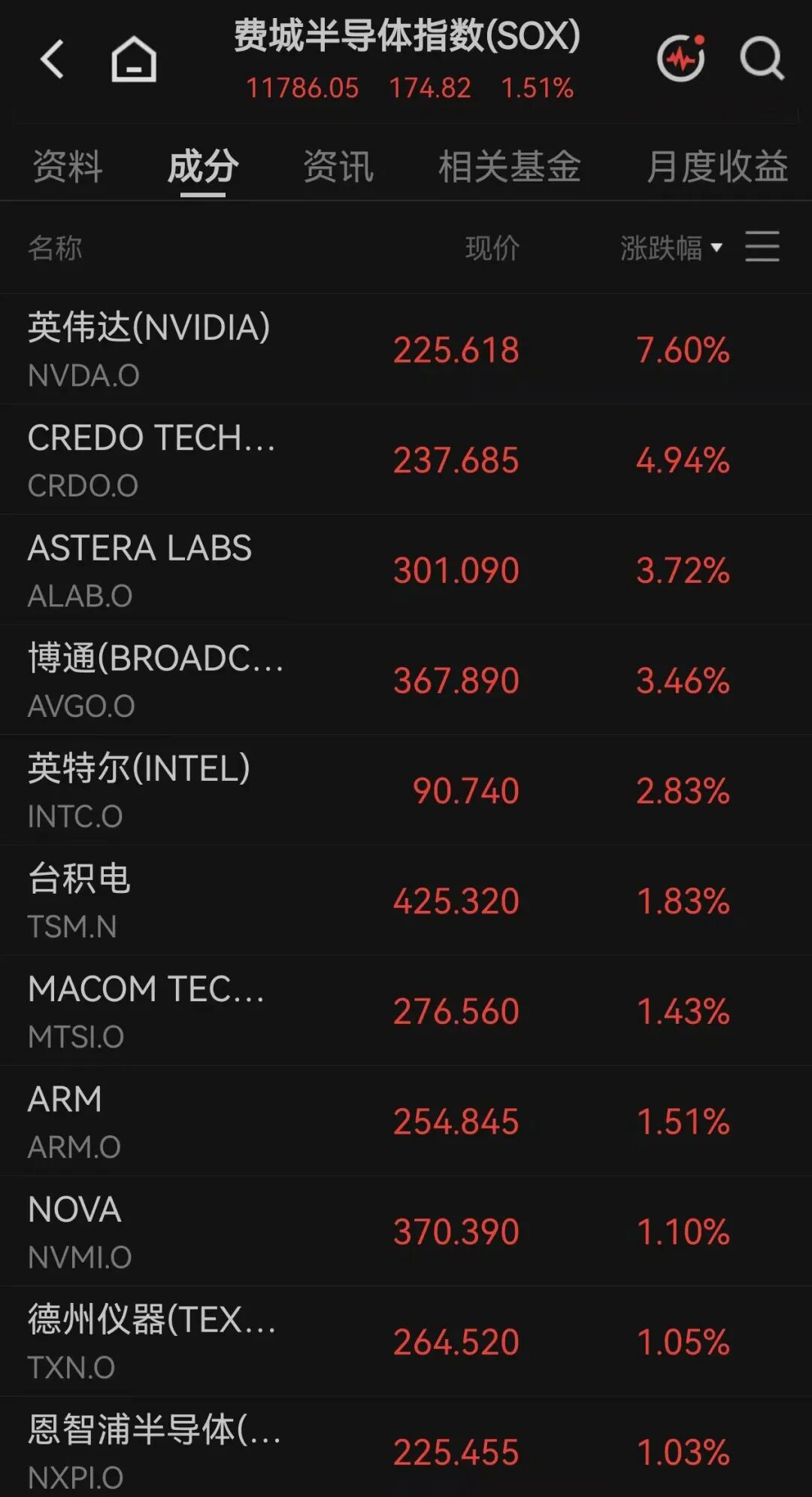 美股全线上涨，软件巨头涨超21%