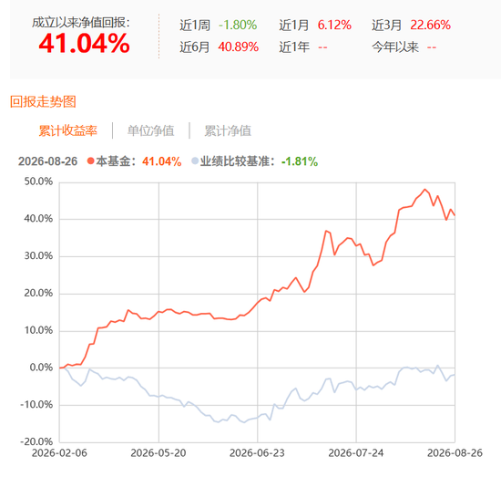 违背监管精神：广发基金产品6年亏掉42%	，收了2.2亿管理费