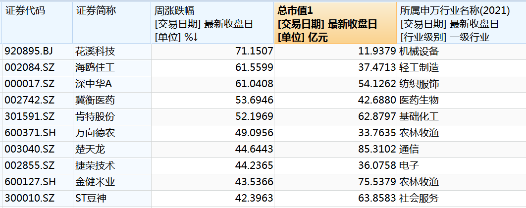 光模块三巨头，超120亿资金撤离