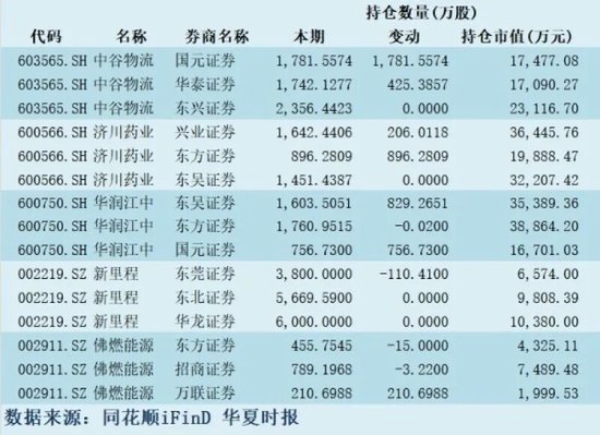 上半年扎堆这些赛道！券商抱团背后的“阳谋”与“陷阱”？