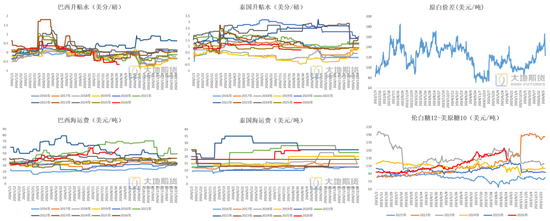 白糖:外盘继续定价利多风险