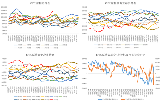 白糖:外盘继续定价利多风险