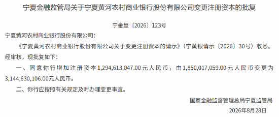 宁夏黄河农商行获批增资 注册资本增至31.45亿元