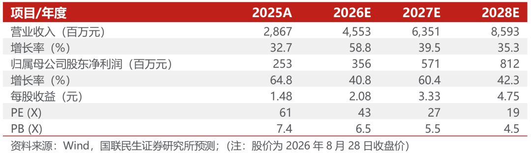 同飞股份2026年半年报点评：储能温控持续增长，数据中心液冷打开成长空间【国联民生电新】