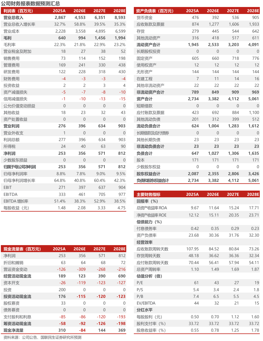 同飞股份2026年半年报点评：储能温控持续增长	，数据中心液冷打开成长空间【国联民生电新】