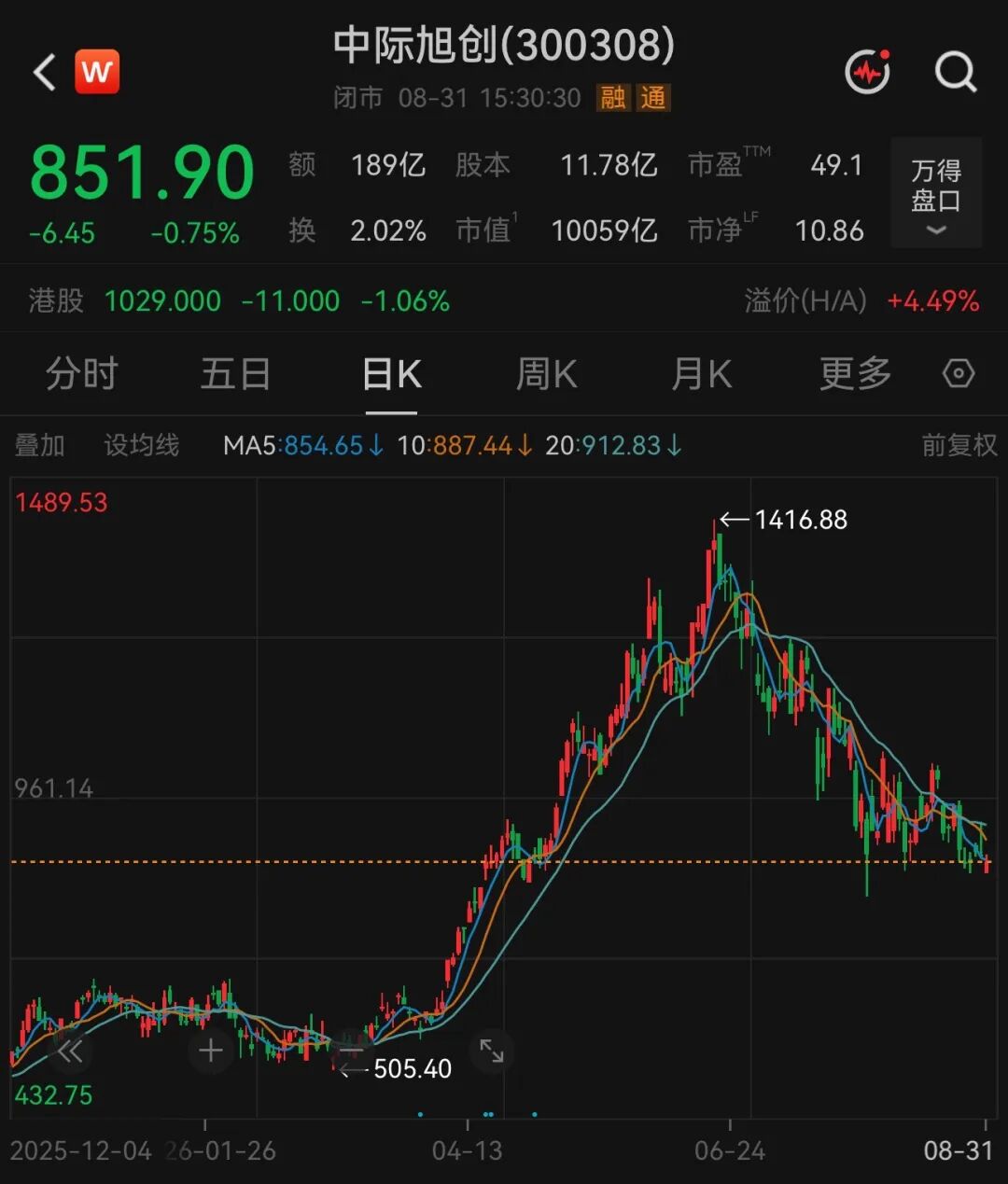 300308	，拟最高80亿元回购股份