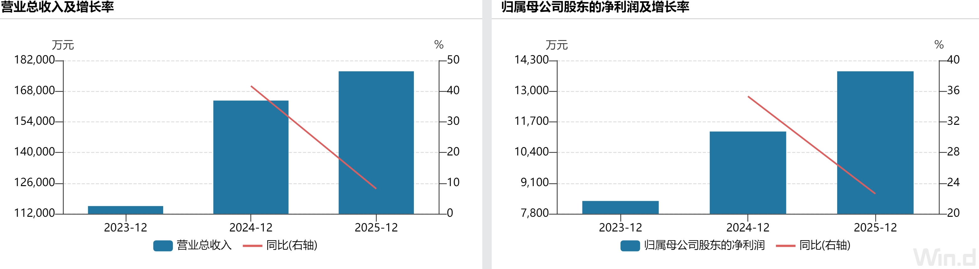 产能利用率下滑	，瑞高新材缘何还要扩产？