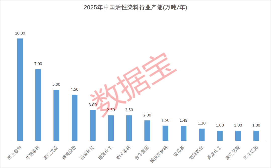 002870，拟收购AI资产！最高上涨10000元/吨，染料龙头	，宣布提价（附股）