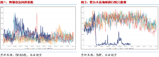 长安期货范磊：地缘波动维持不定	，关注原油期权布局