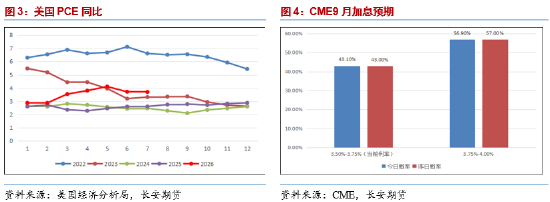 长安期货范磊：地缘波动维持不定，关注原油期权布局