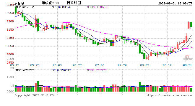 光大期货矿钢煤焦类日报9.1