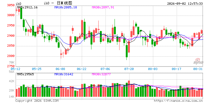 光大期货:9月2日金融日报