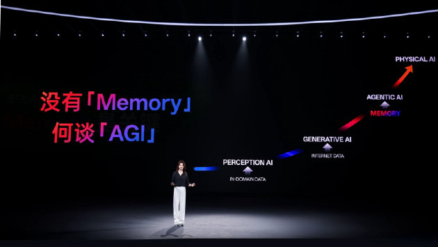 建立AI时代“度量衡”：OPPO联合OpenKG推出首个端侧AI记忆评测基准MobileMem