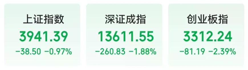 多重利空突袭！突然，全线杀跌！