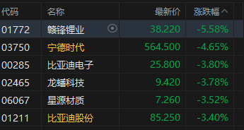 港股收评:恒指跌0.07% 科指跌0.74% 科网股走弱 中资券商股普跌