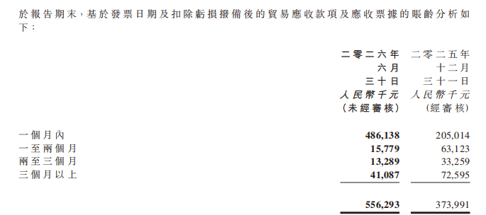 “一哥”位置	，飞鹤越守越吃力