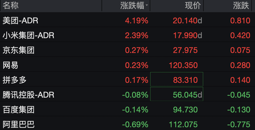 道指深夜涨超300点，科技、中概龙头走高，英伟达大涨超3%	，金银双双拉升