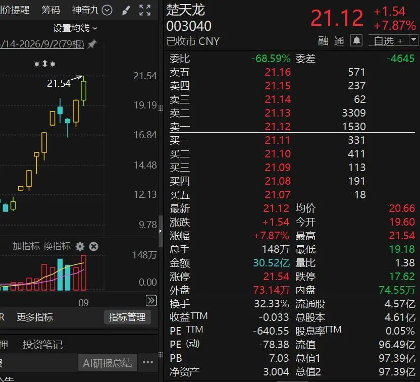 10天股价翻倍，“再涨可能停牌核查”！多只牛股	，紧急公告！