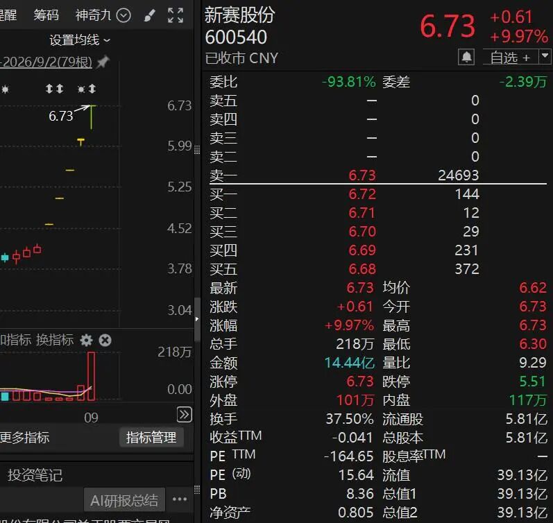 10天股价翻倍，“再涨可能停牌核查	”！多只牛股	，紧急公告！