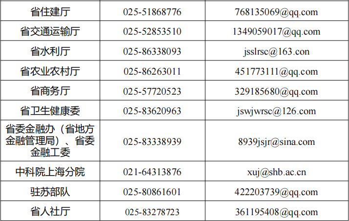 江苏省委组织部发布最新通知